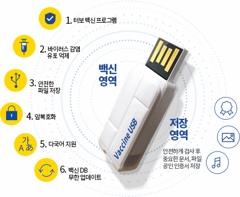 터보백신 USB